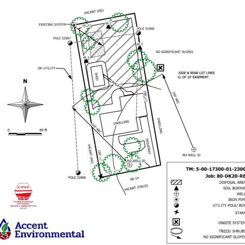Kent Site Evaluation