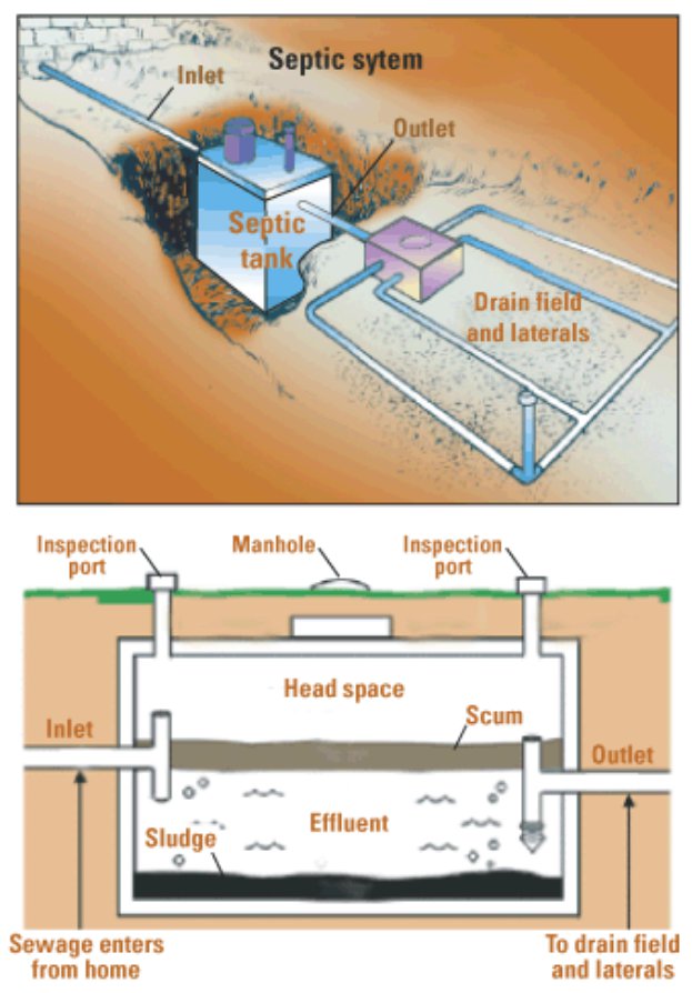 What is a septic system?
